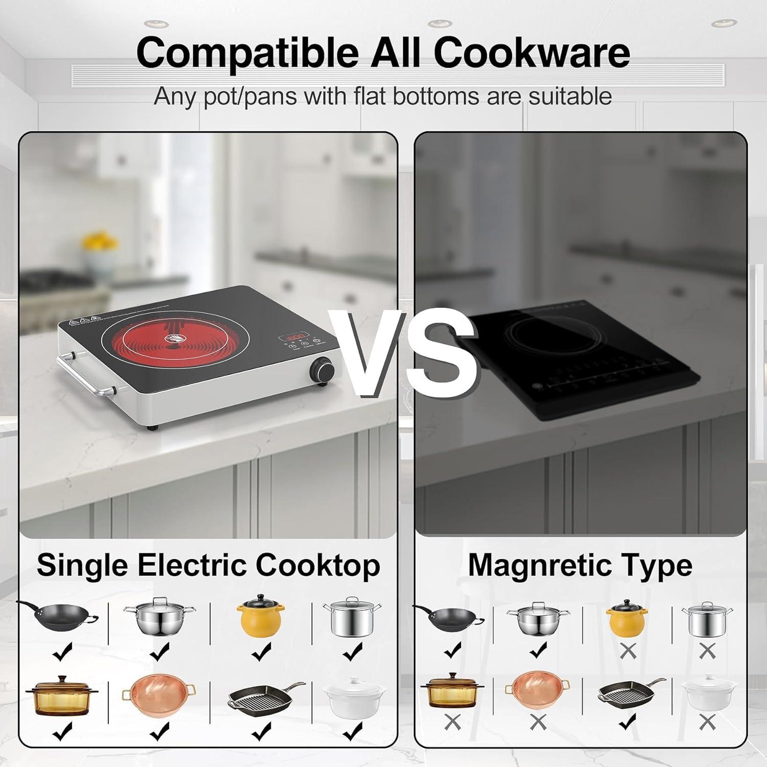 imageVBGK Electric Cooktop 36 inchBuiltin 36 inch Electric Cooktop 8000W Power Control by Knob 36 induction cooktop with 9 Power Levels with Child Safety Lock TimerOverTemperature 220V240VSingle Burner Electric Cooktop