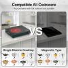 imageVBGK Electric Cooktop 1800W Single Burner Induction Cooktop with 9 Power Levels Timer and Knob Control 110120VSingle Burner Induction Cooktop
