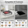 imageVBGK Electric Cooktop 36 inchBuiltin 36 inch Electric Cooktop 8000W Power Control by Knob 36 induction cooktop with 9 Power Levels with Child Safety Lock TimerOverTemperature 220V240VSingle Burner Electric Cooktop